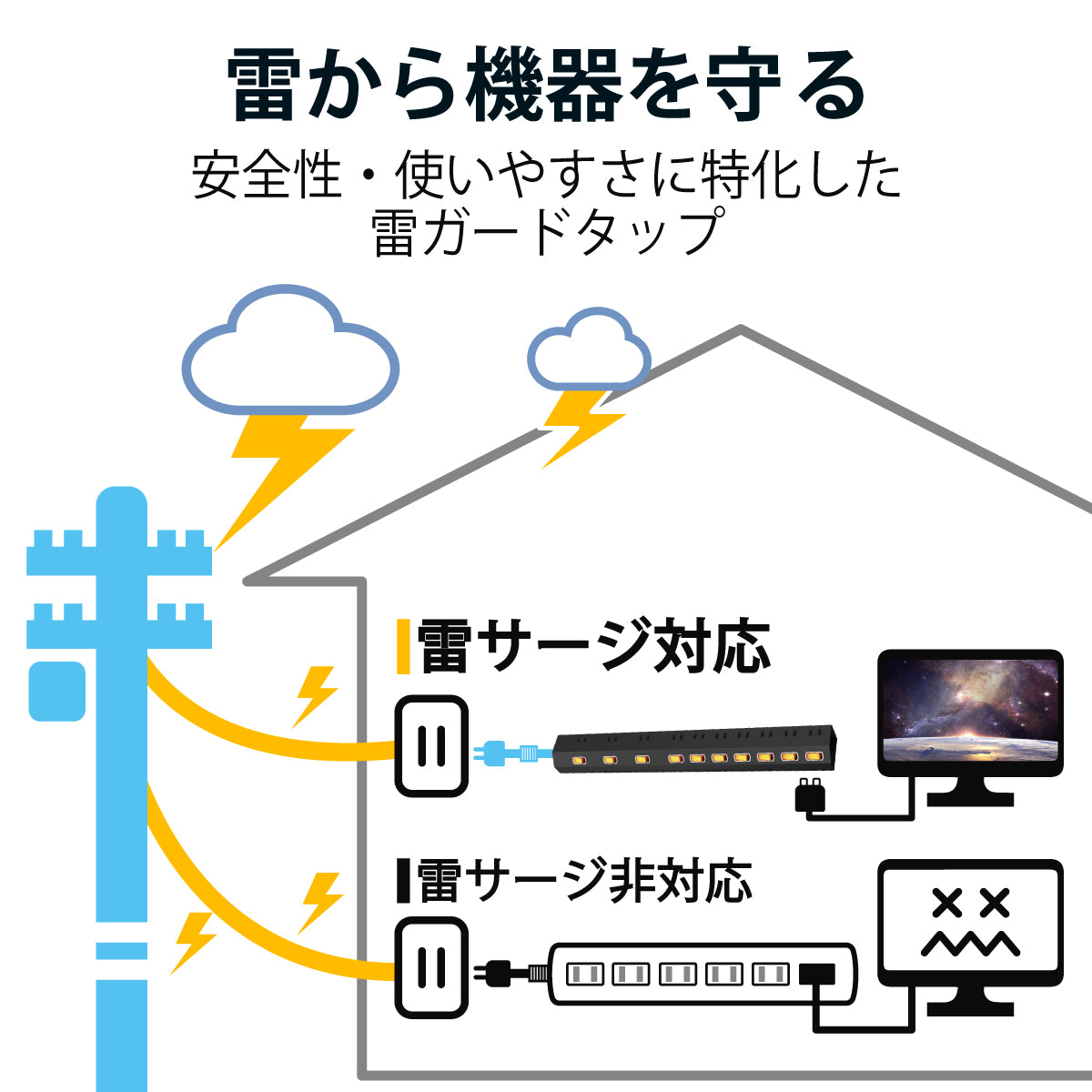エレコム 雷ガードタップ 個別スイッチ ホコリ防止シャッター付き 回転脚付き 固定&吊下可能 10口 2.5m