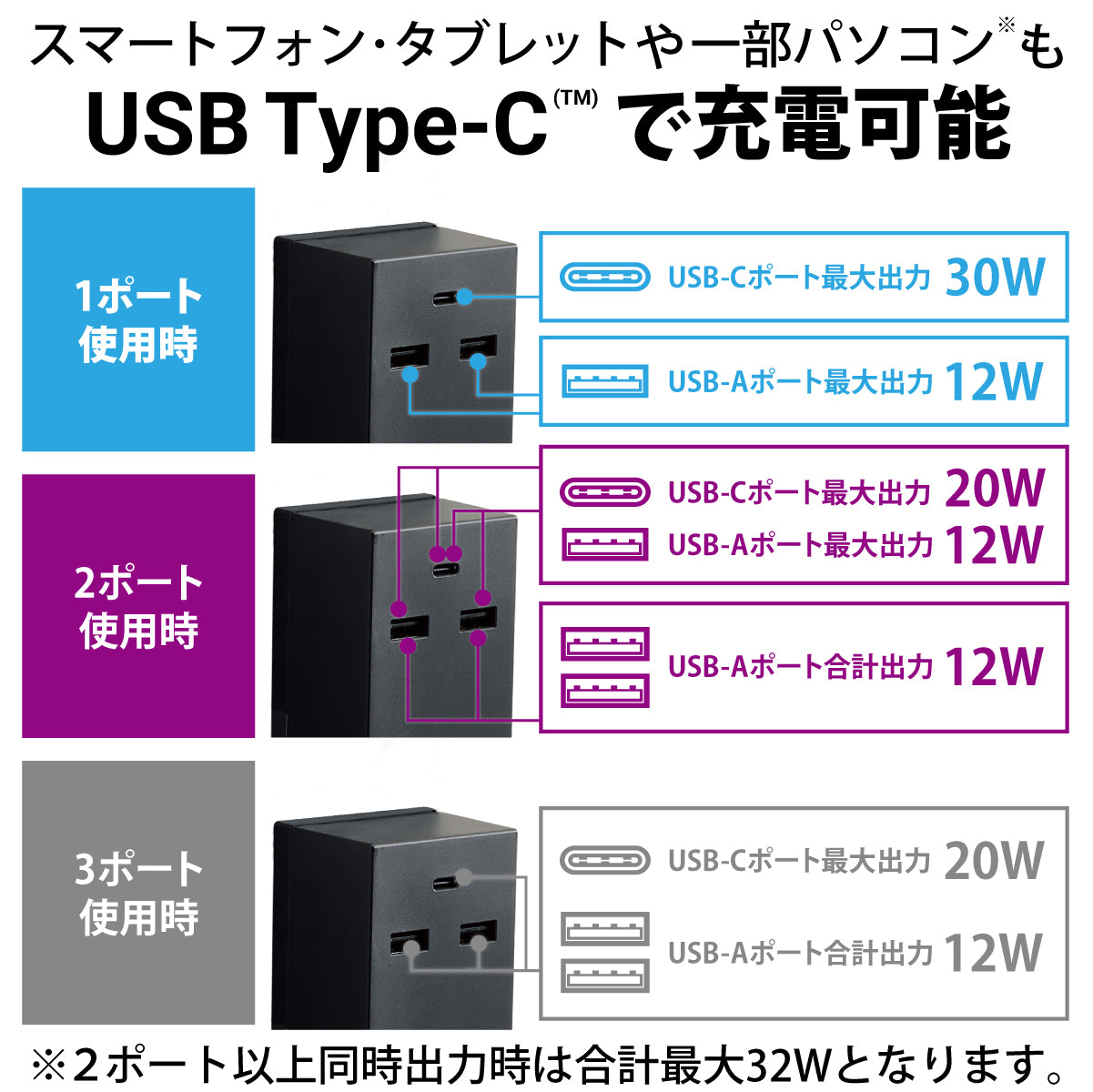 【在庫処分特価】エレコム USBタップ USB Type-C×1(最大30W) USB-A×2(最大12W) 最大出力32W AC差込口×3 脚パーツ付き 2.5m