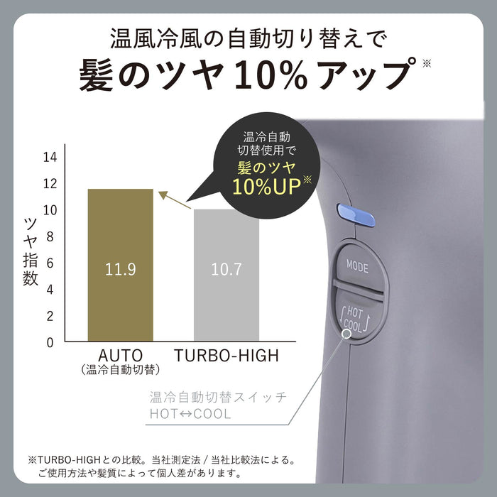 公式ショップ】Nobby by TESCOM プロフェッショナル プロテクト