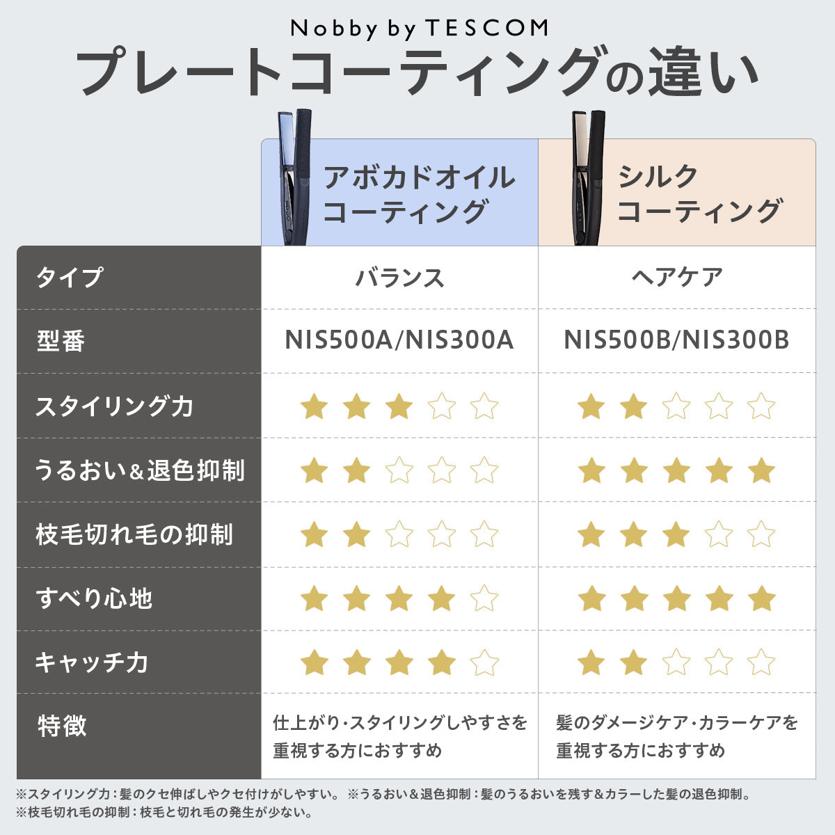 【EC限定モデル】プロフェッショナル アレンジアイロン/ NIS300A