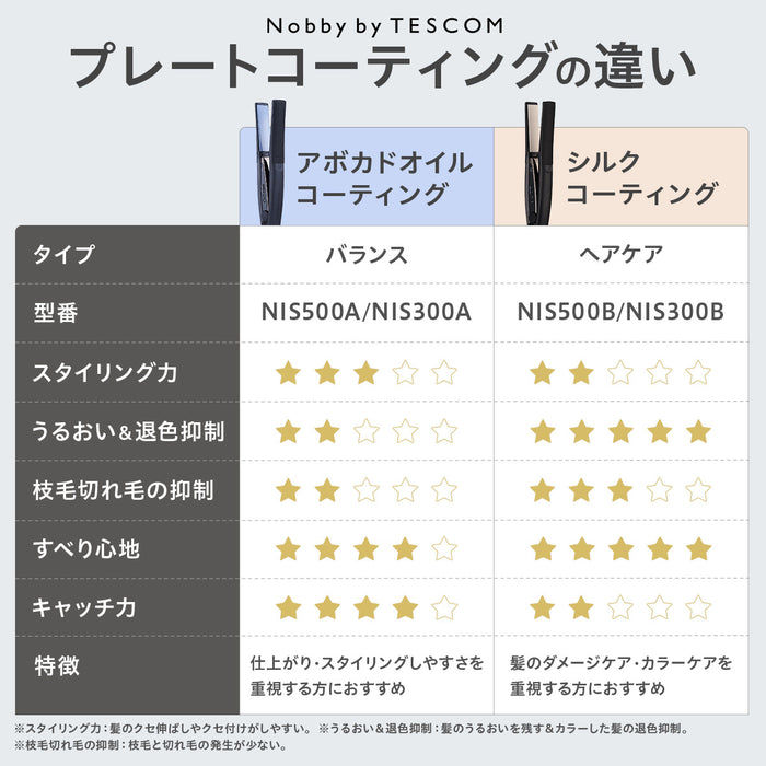 Nobby by TESCOM プロフェッショナル プロテクトイオン ストレート