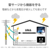 エレコム ダブル回転タップ 7口 雷サージ付 ホコリ防止シャッター付 固定&吊下可能 1m 2m 3m
