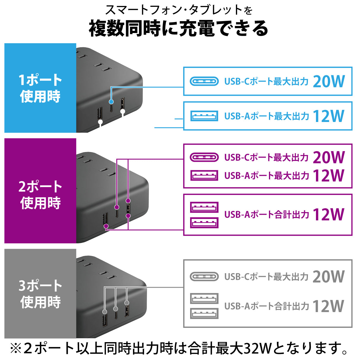 エレコム USBタップ USB Type-C×1(最大20W) USB-A×2(最大12W) 最大出力32W AC差込口×4 1.5m 3m